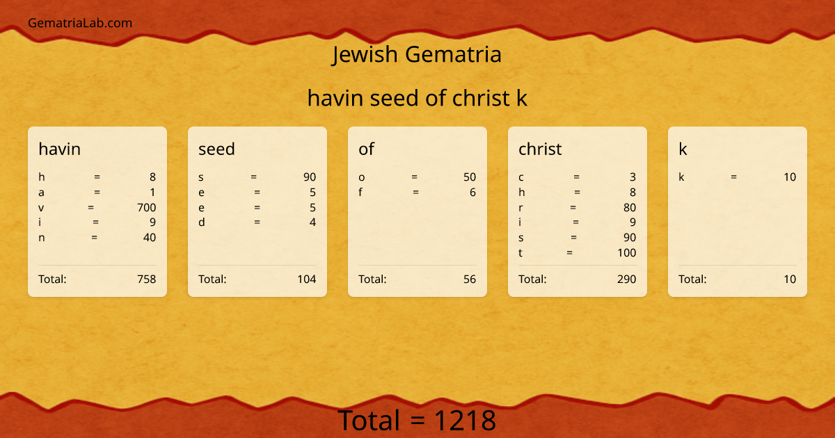 havin seed of christ k in jewish Gematria